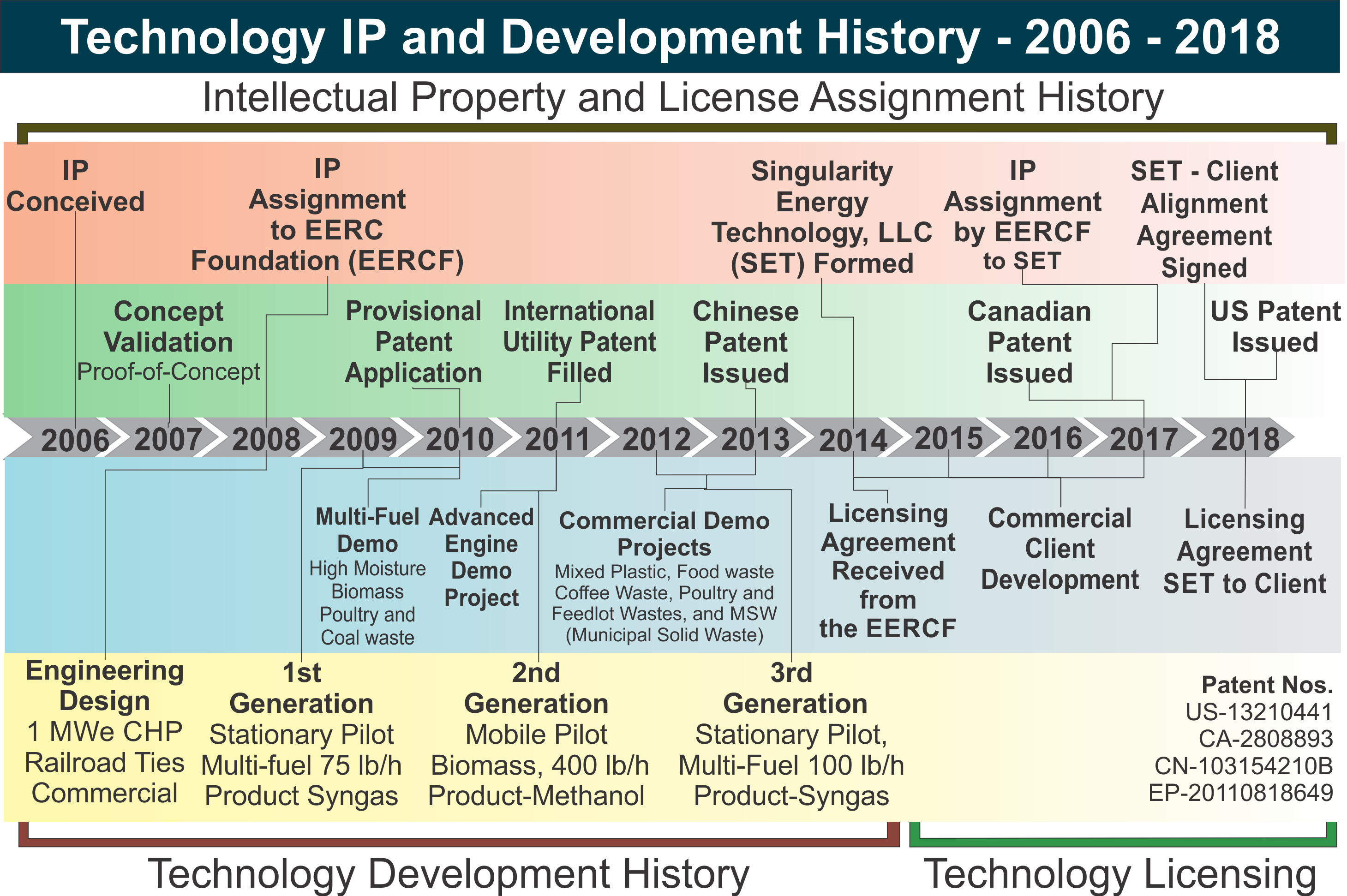 Хронология технологий. История развития html. История развития НТМЛ. History of Technology.